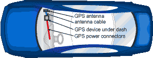 GPS Installation Diagram